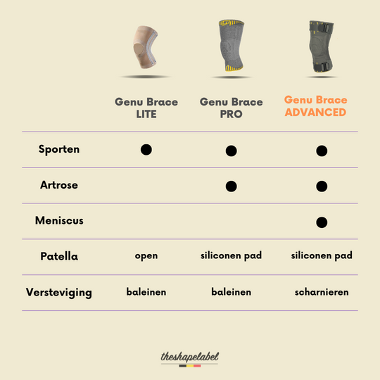 Genu Brace Advanced™ Kniebrace