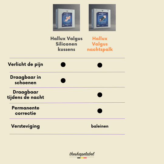The Shape Label™ - Hallux Valgus Nachtspalk - Knobbel teen brace voor tijdens de nacht